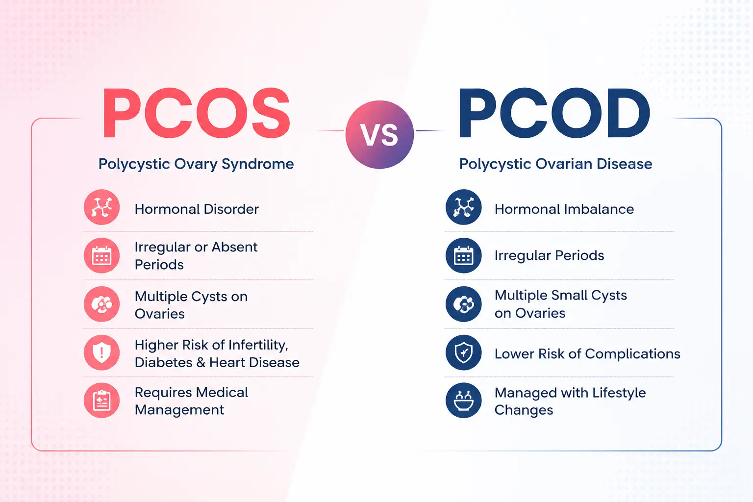 Dr. Priyanka Bhargava discussing PCOS vs PCOD with a patient at Medfemme Clinic Kanpur.